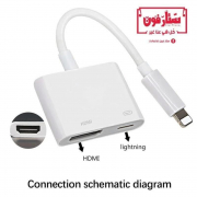 الإلكترونيات والتقنية